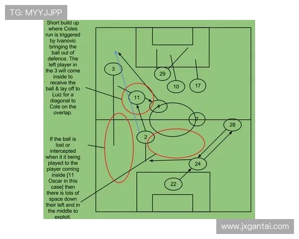 深度分析北京足球队中路突破战术的优势与实施策略 深度分析北京足球队中路突破战术的优势与实施策略