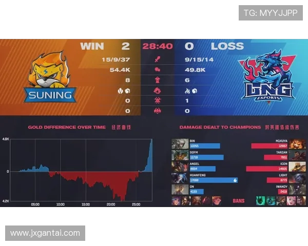 大师赛分析：IG战队灵活应变展现出色战术执行力